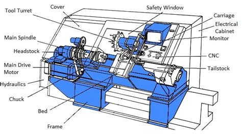 aluminium cnc lathe machine parts|block diagram of cnc machine.